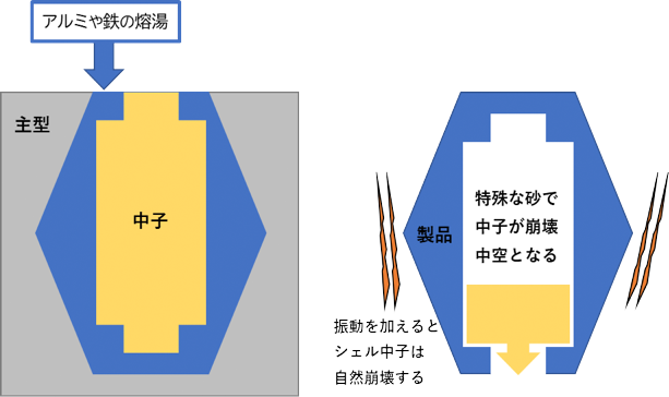 中子の説明イラスト